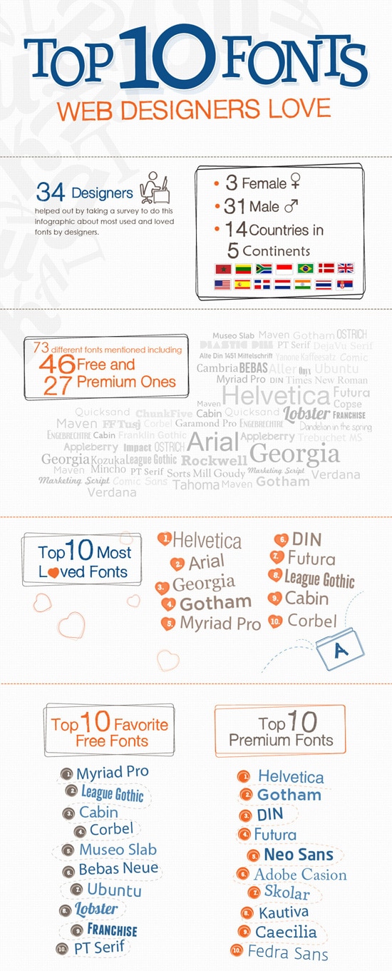 Helpful Infographics and Cheats for Designers fonts infographics tips