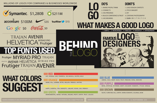 Example of infographic that is easy to understand
